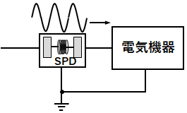電源用SPD直列型